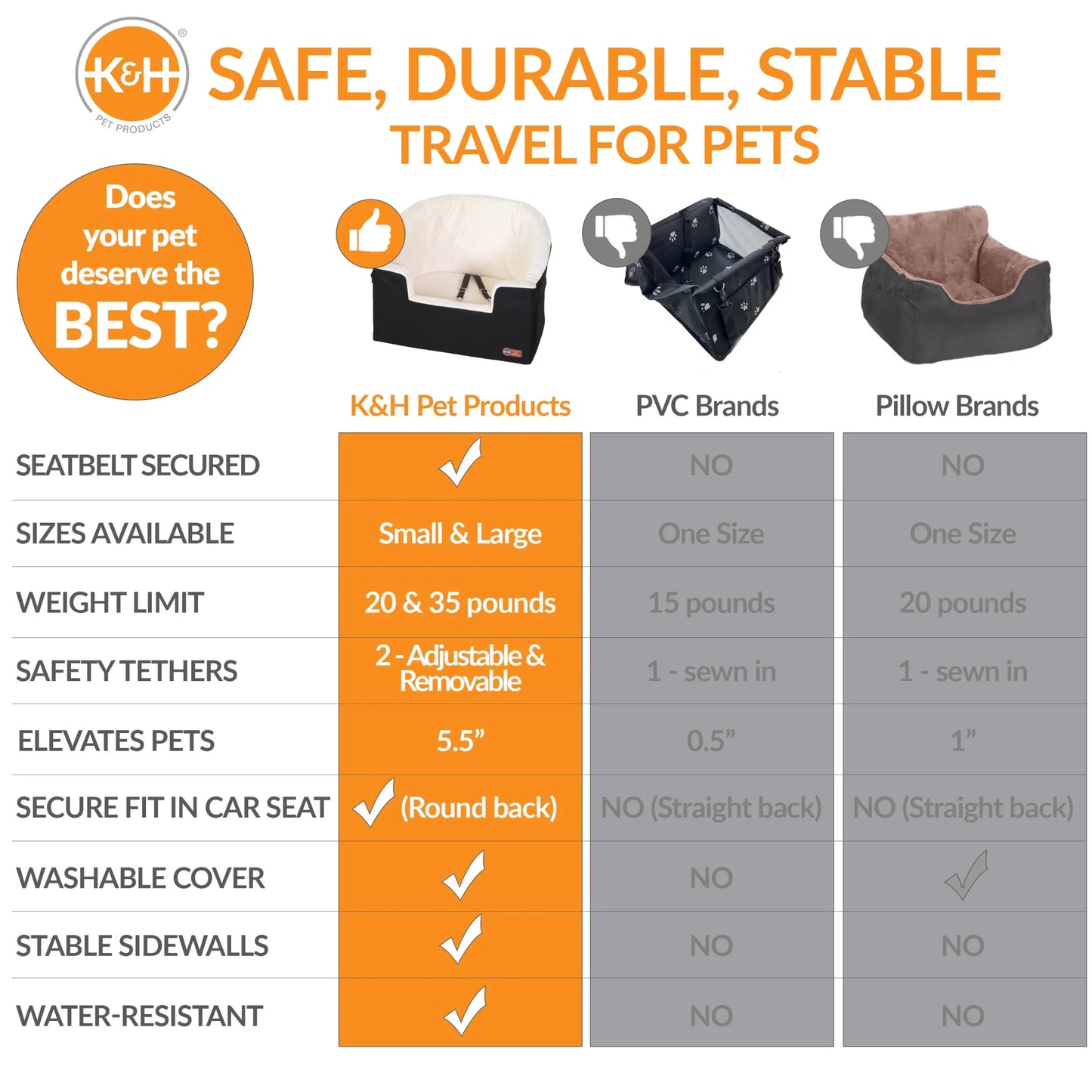 Bucket Booster Dog Car Seat Knockdown Gray/Cream Small