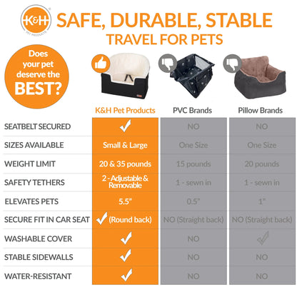 Bucket Booster Dog Car Seat Knockdown Gray/Cream Small